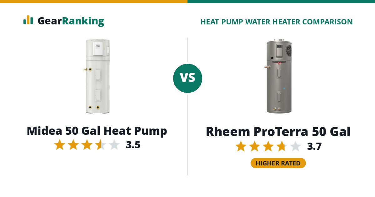 Midea 50 Gal Heat Pump vs Rheem ProTerra 50 Gal