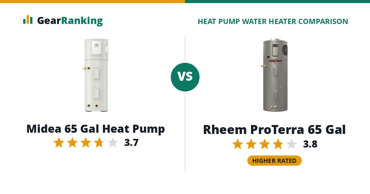 Midea 65 Gal Heat Pump vs Rheem ProTerra 65 Gal