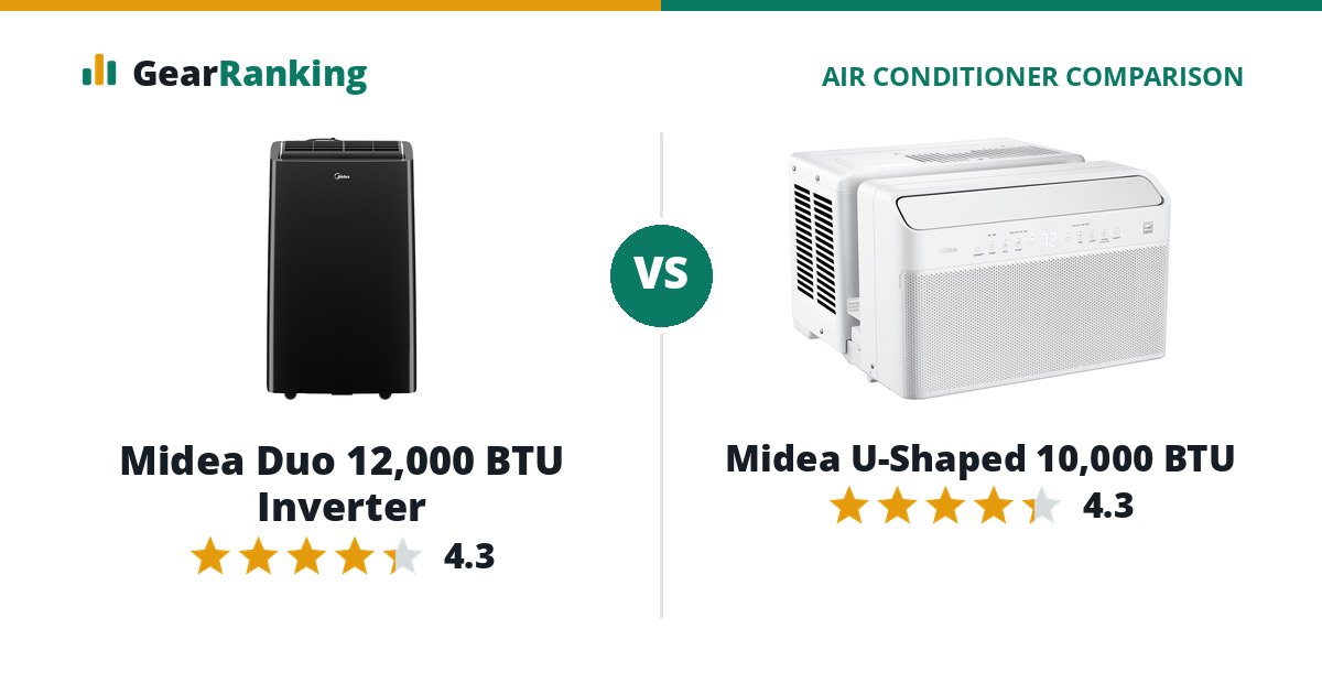 Midea Duo 12,000 BTU Inverter vs Midea U-Shaped 10,000 BTU