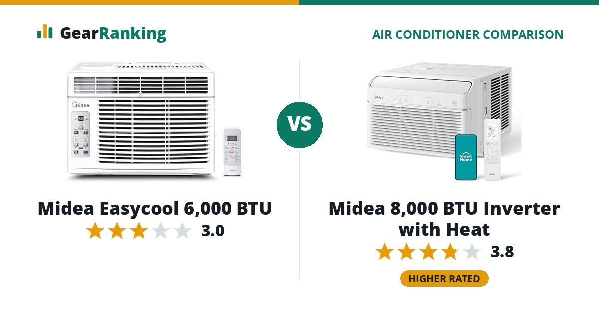 Midea Easycool 6,000 BTU vs Midea 8,000 BTU Inverter with Heat