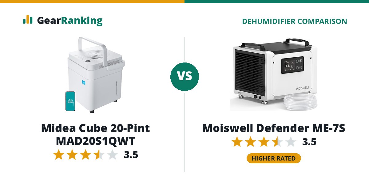 Midea Cube 20-Pint MAD20S1QWT vs Moiswell Defender ME-7S