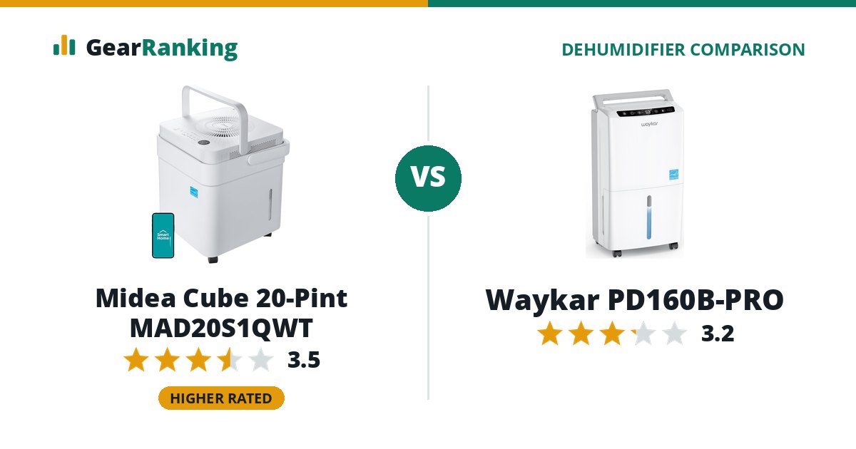 Midea Cube 20-Pint MAD20S1QWT vs Waykar PD160B-PRO