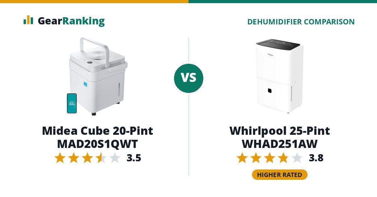 Midea Cube 20-Pint MAD20S1QWT vs Whirlpool 25-Pint WHAD251AW