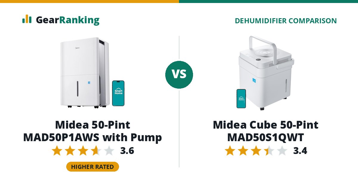 Midea 50-Pint MAD50P1AWS with Pump vs Midea Cube 50-Pint MAD50S1QWT