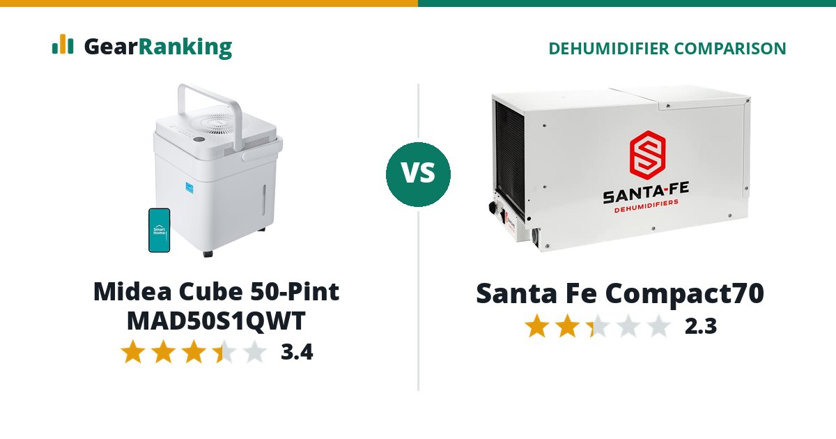 Midea Cube 50-Pint MAD50S1QWT vs Santa Fe Compact70