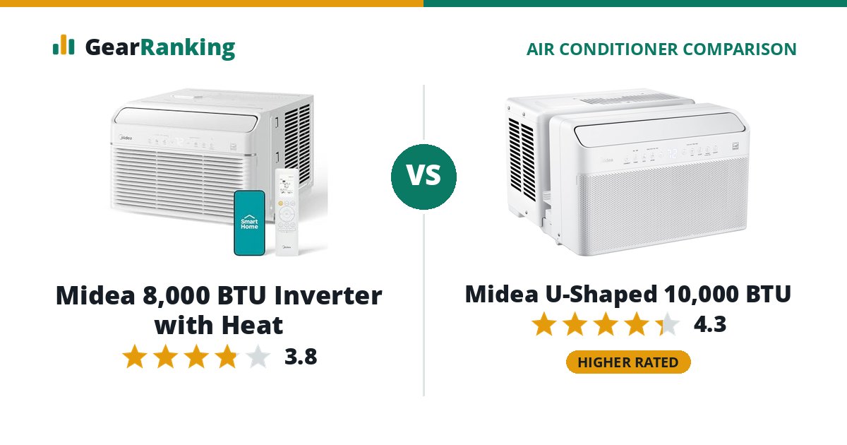 Midea 8,000 BTU Inverter with Heat vs Midea U-Shaped 10,000 BTU