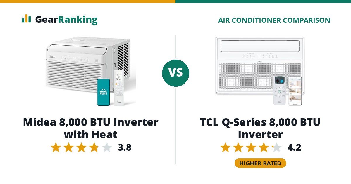 Midea 8,000 BTU Inverter with Heat vs TCL Q-Series 8,000 BTU Inverter
