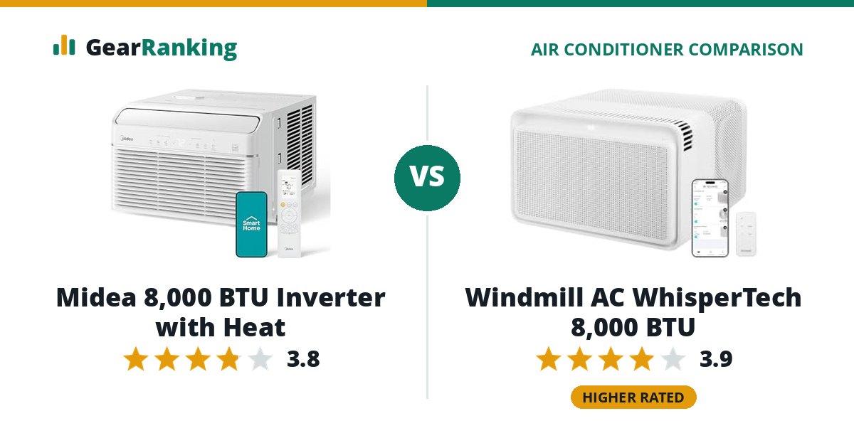 Midea 8,000 BTU Inverter with Heat vs Windmill AC WhisperTech 8,000 BTU
