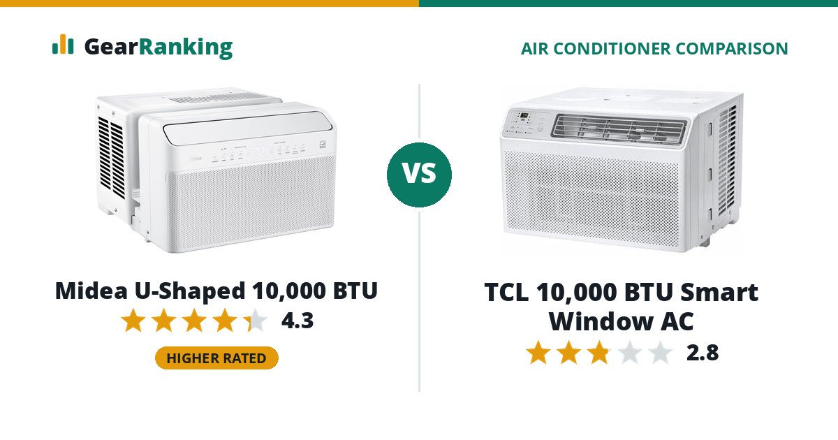 Midea U-Shaped 10,000 BTU vs TCL 10,000 BTU Smart Window AC
