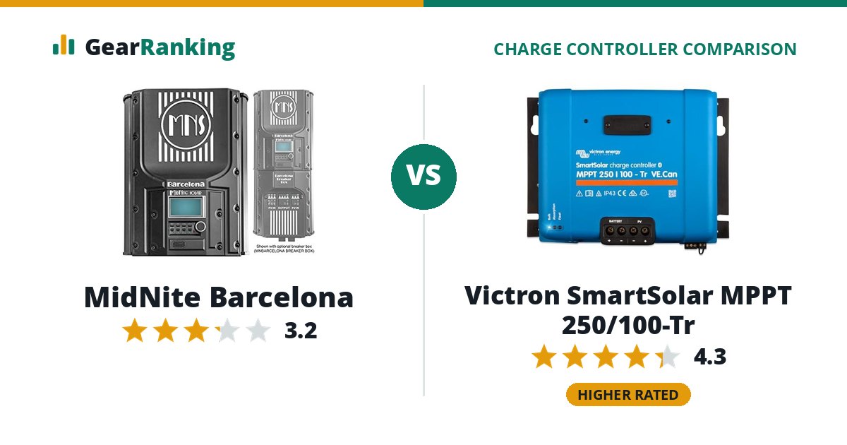 MidNite Barcelona vs Victron SmartSolar MPPT 250/100-Tr