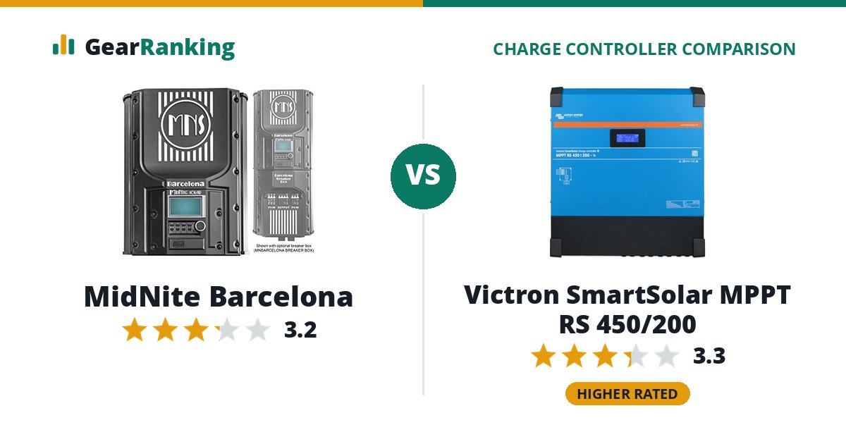 MidNite Barcelona vs Victron SmartSolar MPPT RS 450/200