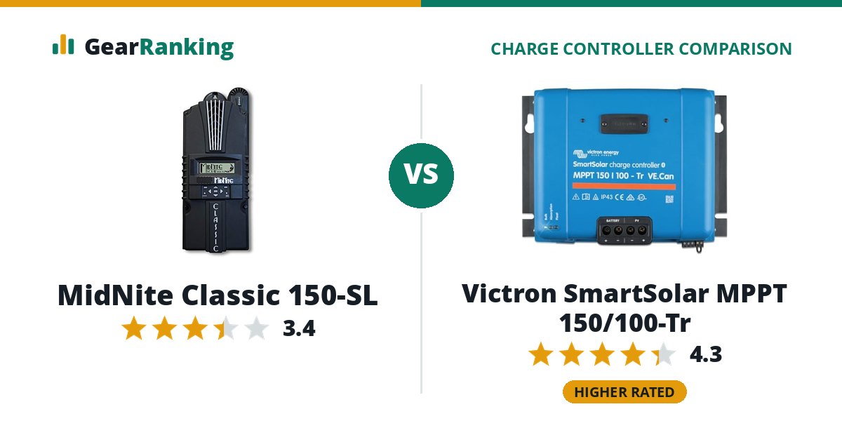 MidNite Classic 150-SL vs Victron SmartSolar MPPT 150/100-Tr