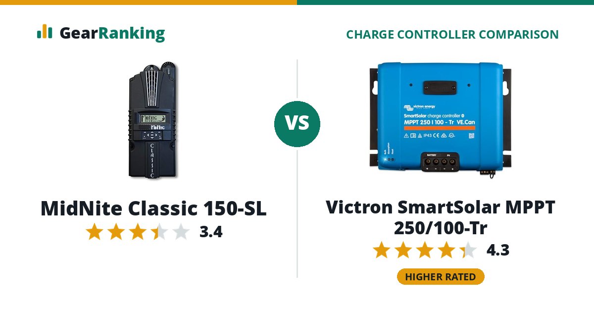 MidNite Classic 150-SL vs Victron SmartSolar MPPT 250/100-Tr