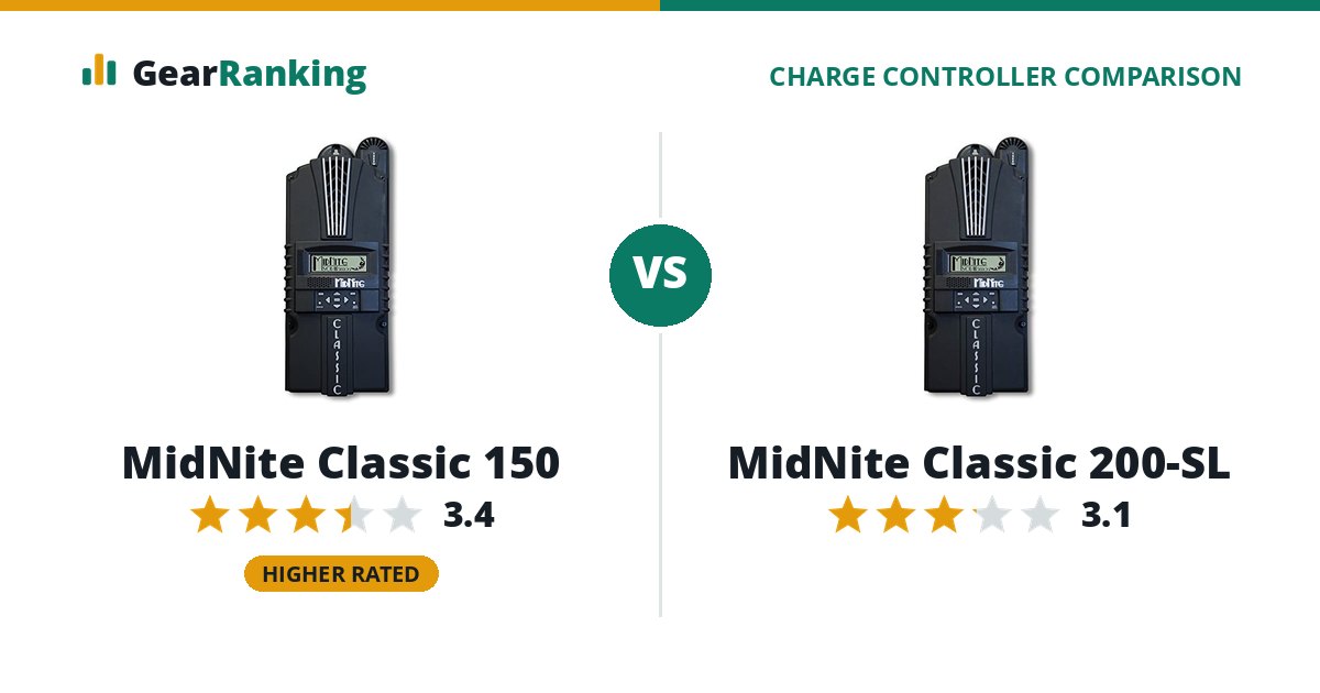 MidNite Classic 150 vs MidNite Classic 200-SL