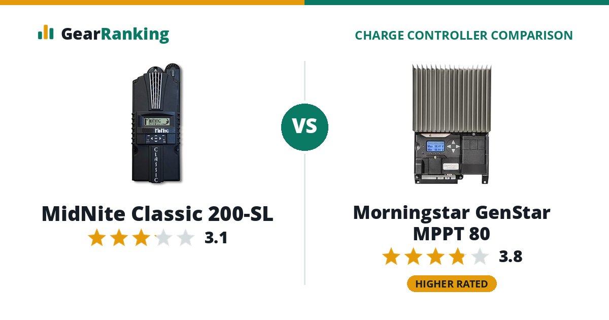 MidNite Classic 200-SL vs Morningstar GenStar MPPT 80