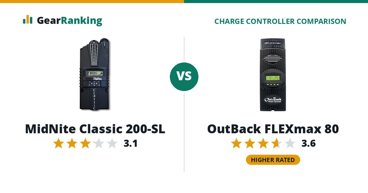 MidNite Classic 200-SL vs OutBack FLEXmax 80