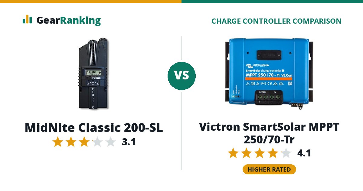 MidNite Classic 200-SL vs Victron SmartSolar MPPT 250/70-Tr