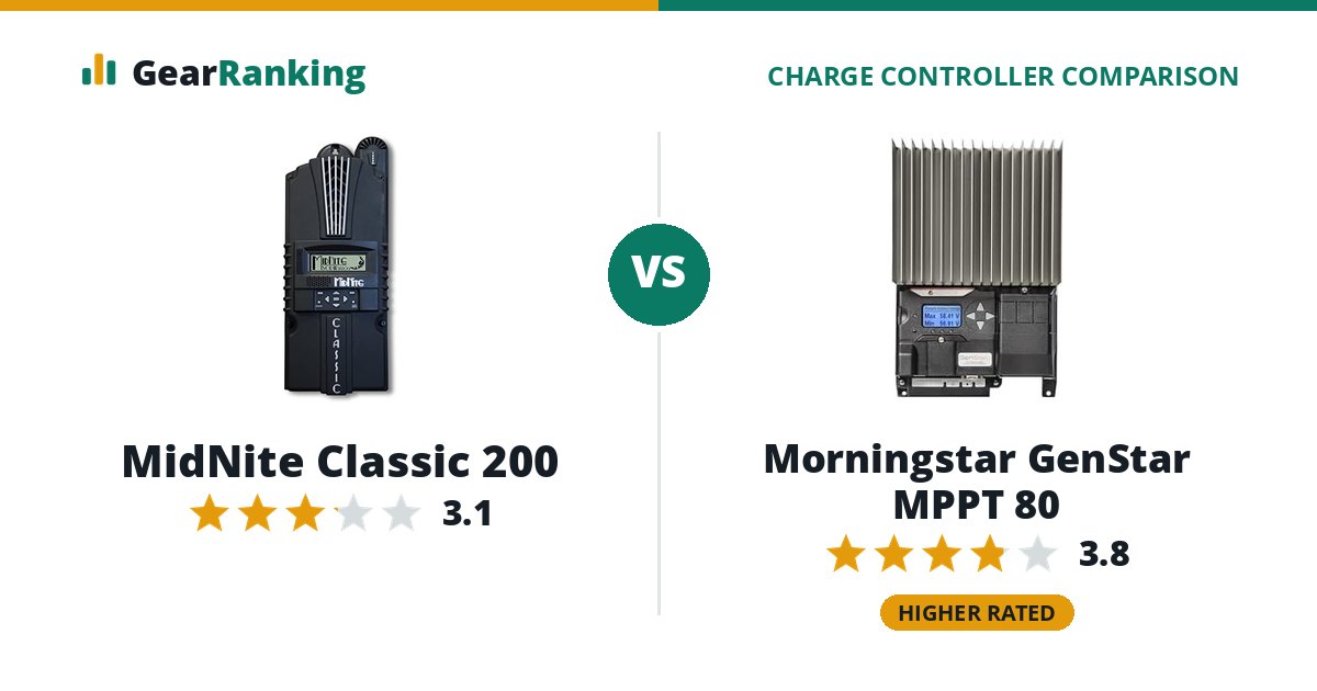 MidNite Classic 200 vs Morningstar GenStar MPPT 80
