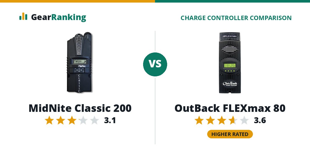 MidNite Classic 200 vs OutBack FLEXmax 80