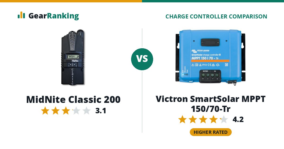 MidNite Classic 200 vs Victron SmartSolar MPPT 150/70-Tr