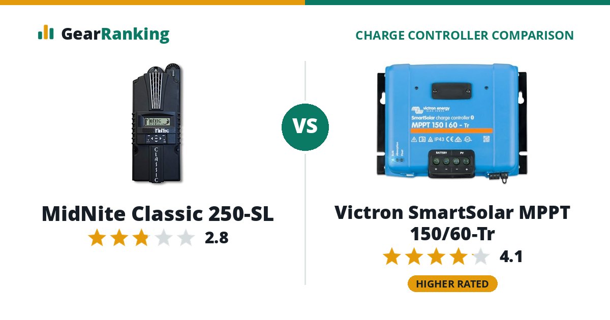 MidNite Classic 250-SL vs Victron SmartSolar MPPT 150/60-Tr