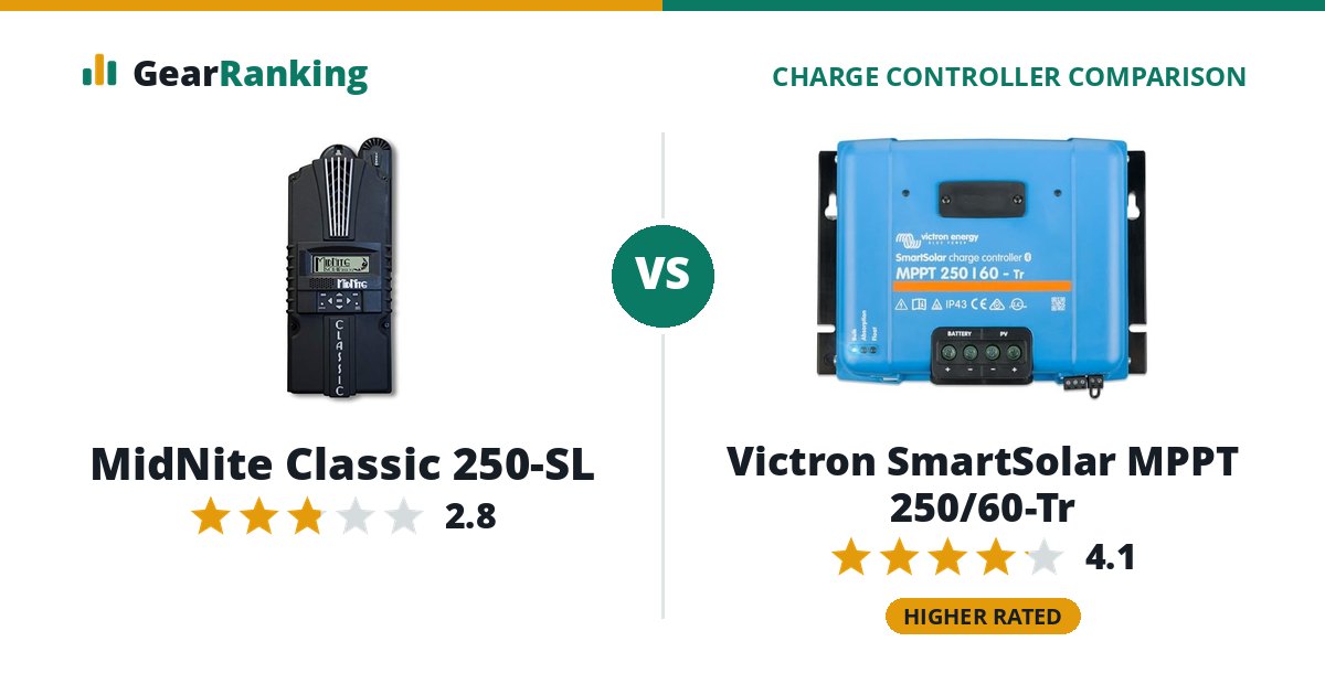 MidNite Classic 250-SL vs Victron SmartSolar MPPT 250/60-Tr