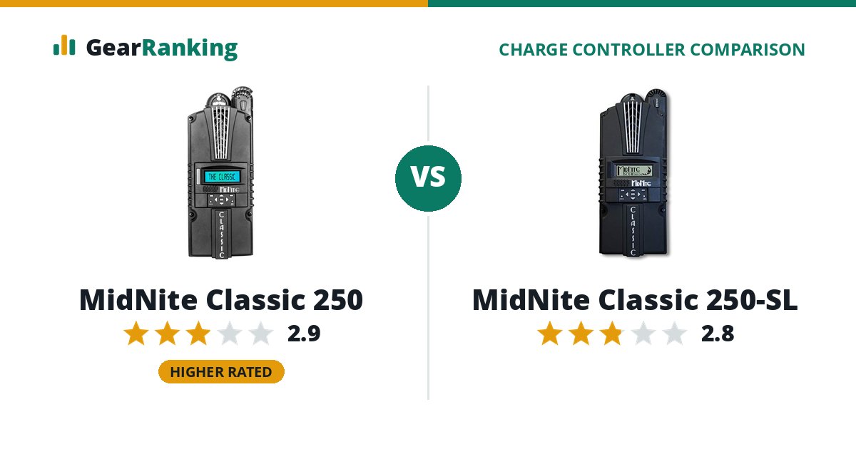 MidNite Classic 250 vs MidNite Classic 250-SL