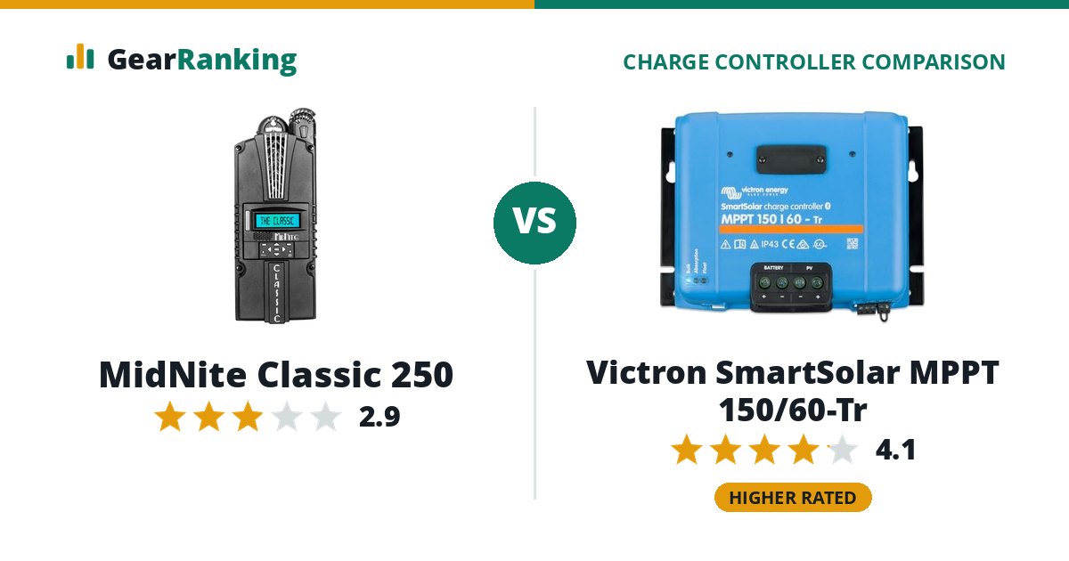 MidNite Classic 250 vs Victron SmartSolar MPPT 150/60-Tr