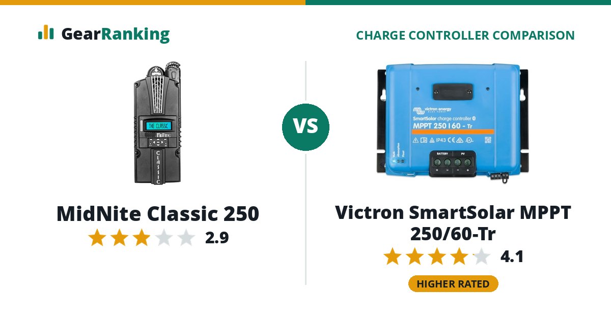 MidNite Classic 250 vs Victron SmartSolar MPPT 250/60-Tr