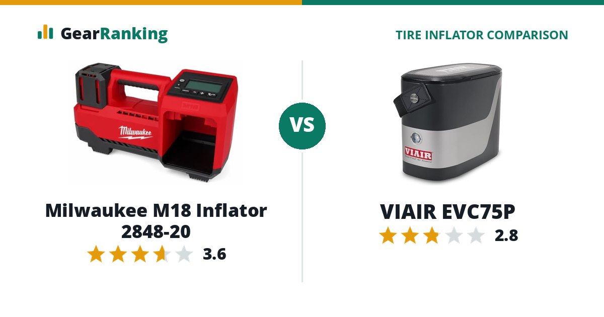Milwaukee M18 Inflator 2848-20 vs VIAIR EVC75P