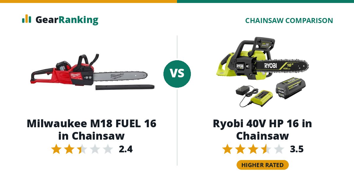 Milwaukee M18 FUEL 16 in Chainsaw vs Ryobi 40V HP 16 in Chainsaw