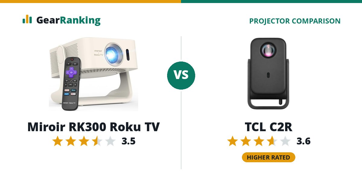 Miroir RK300 Roku TV vs TCL C2R