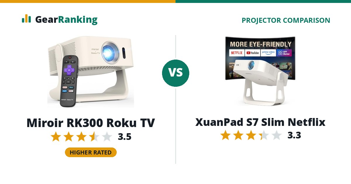 Miroir RK300 Roku TV vs XuanPad S7 Slim Netflix