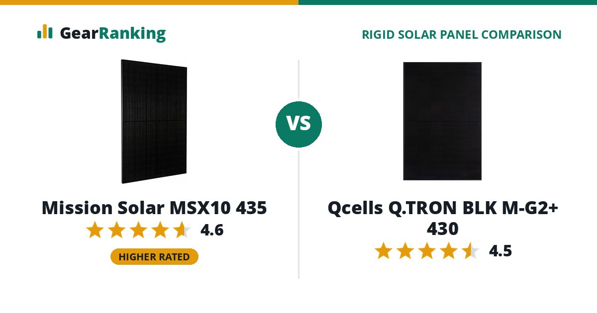Mission Solar MSX10 435 vs Qcells Q.TRON BLK M-G2+ 430