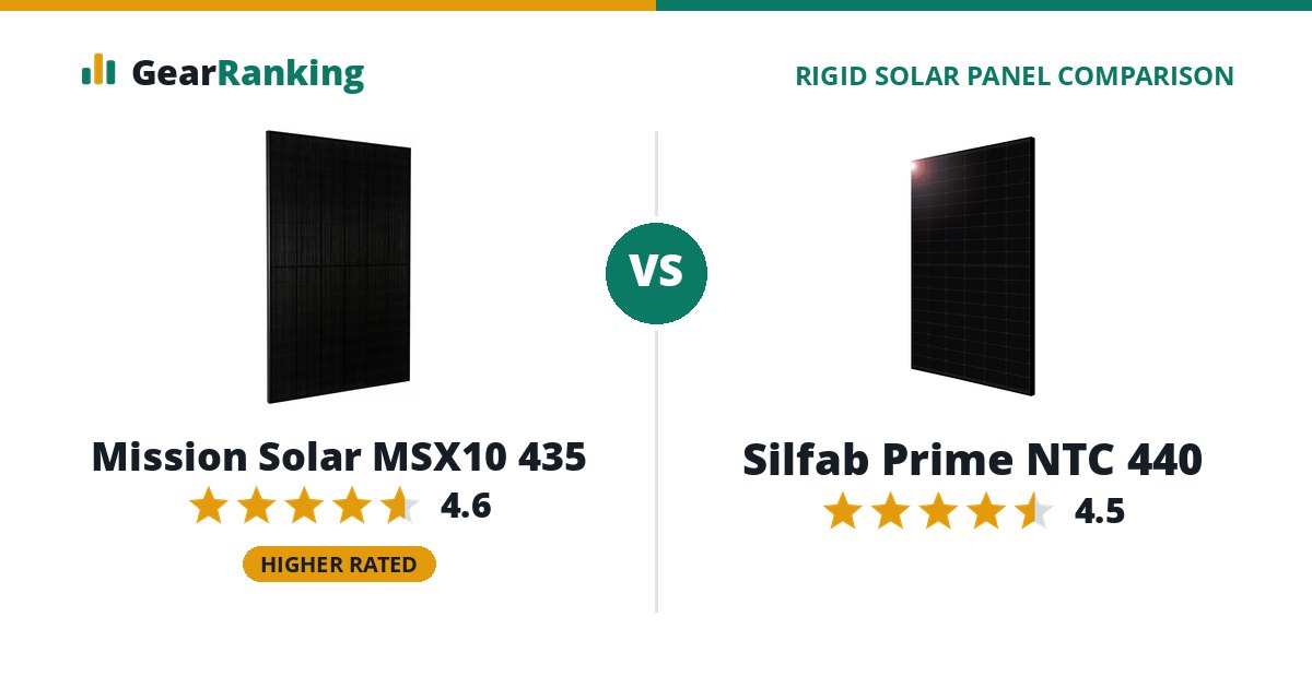 Mission Solar MSX10 435 vs Silfab Prime NTC 440