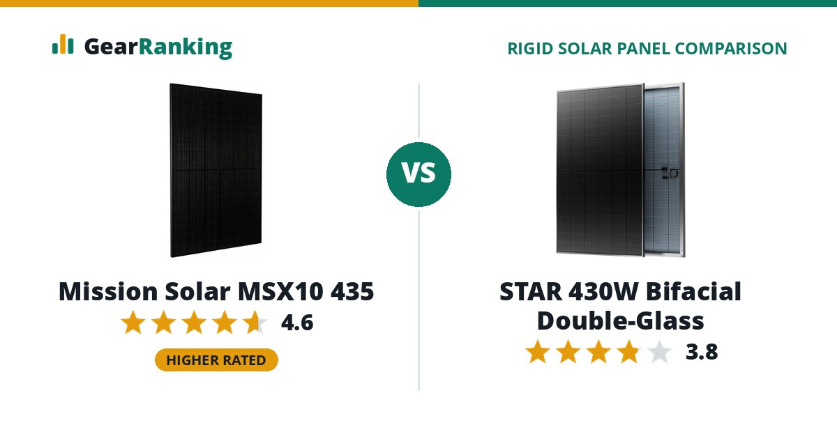 Mission Solar MSX10 435 vs STAR 430W Bifacial Double-Glass