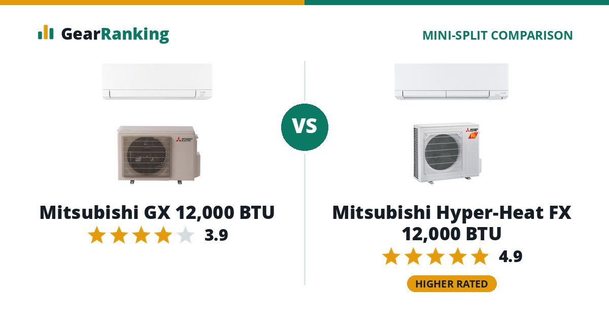 Mitsubishi GX 12,000 BTU vs Mitsubishi Hyper-Heat FX 12,000 BTU