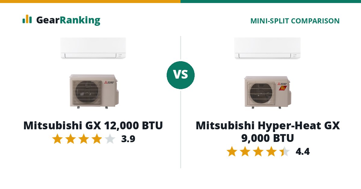 Mitsubishi GX 12,000 BTU vs Mitsubishi Hyper-Heat GX 9,000 BTU