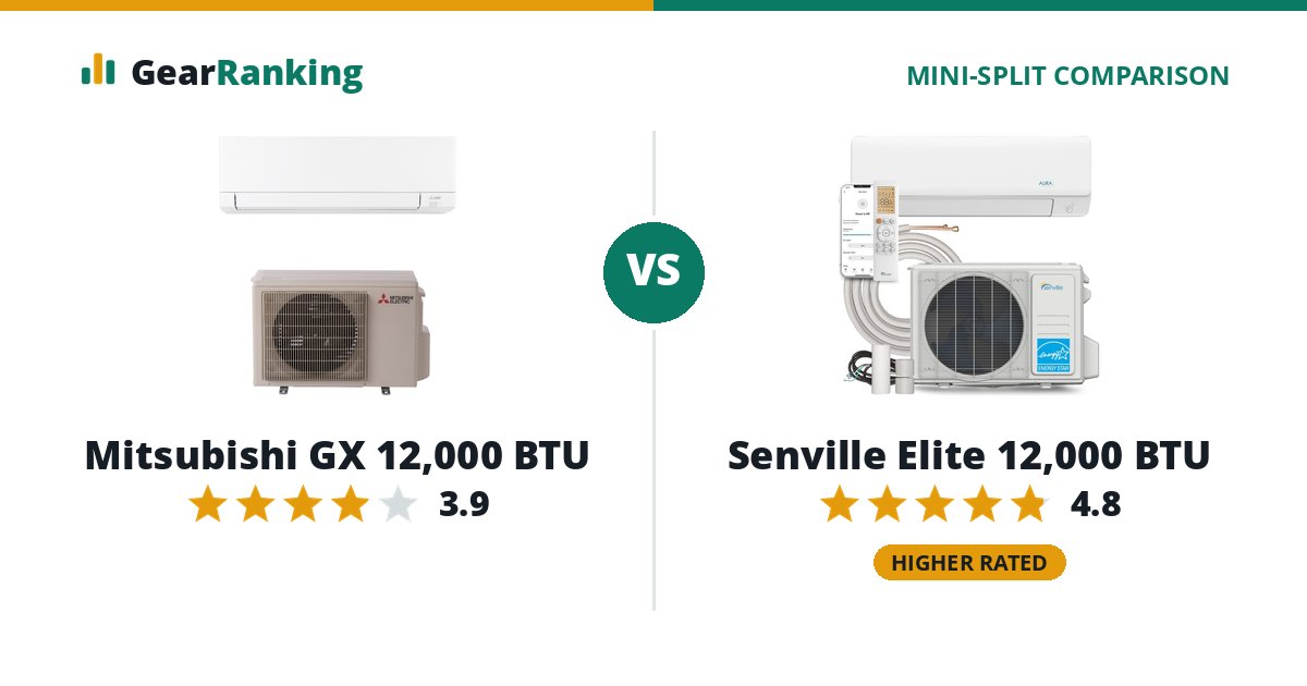 Mitsubishi GX 12,000 BTU vs Senville Elite 12,000 BTU