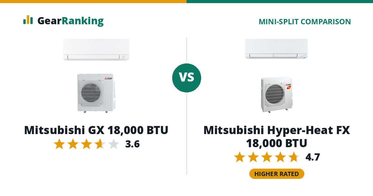 Mitsubishi GX 18,000 BTU vs Mitsubishi Hyper-Heat FX 18,000 BTU