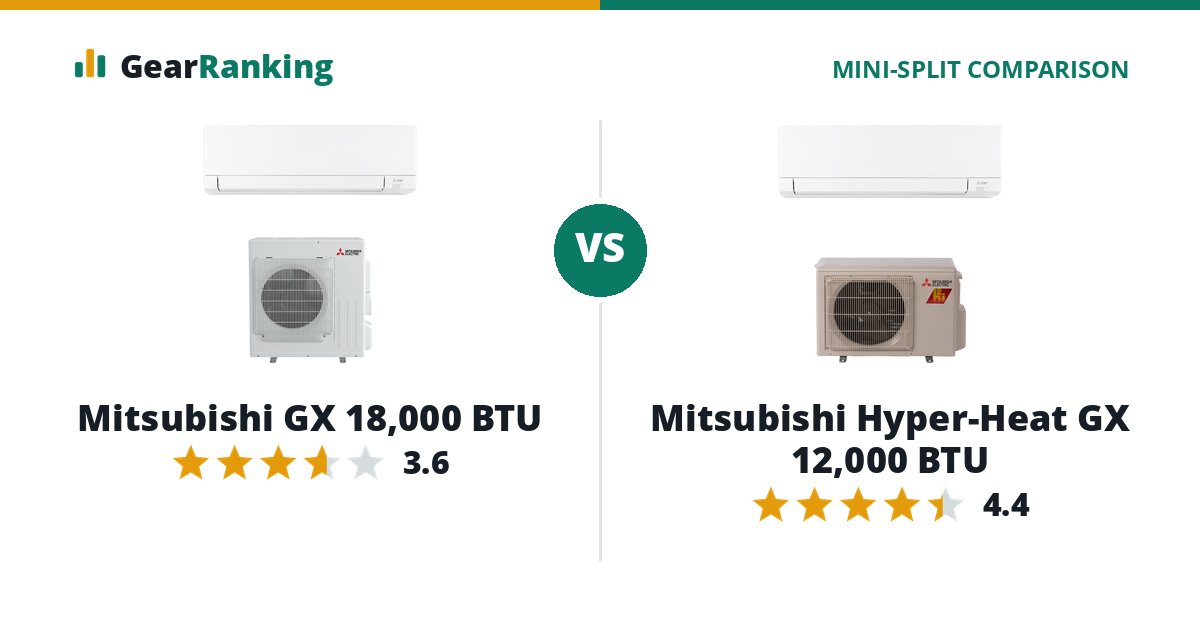 Mitsubishi GX 18,000 BTU vs Mitsubishi Hyper-Heat GX 12,000 BTU