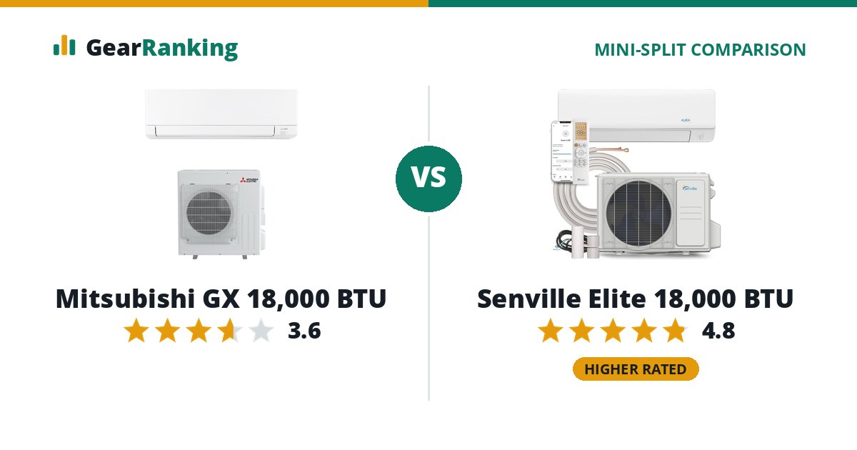 Mitsubishi GX 18,000 BTU vs Senville Elite 18,000 BTU