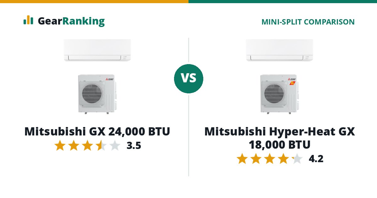 Mitsubishi GX 24,000 BTU vs Mitsubishi Hyper-Heat GX 18,000 BTU