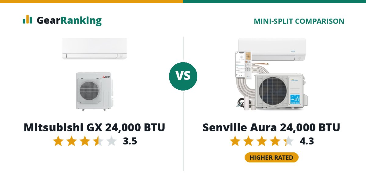 Mitsubishi GX 24,000 BTU vs Senville Aura 24,000 BTU