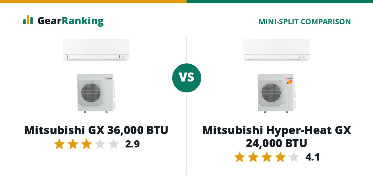 Mitsubishi GX 36,000 BTU vs Mitsubishi Hyper-Heat GX 24,000 BTU