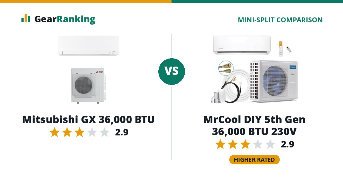Mitsubishi GX 36,000 BTU vs MrCool DIY 5th Gen 36,000 BTU 230V