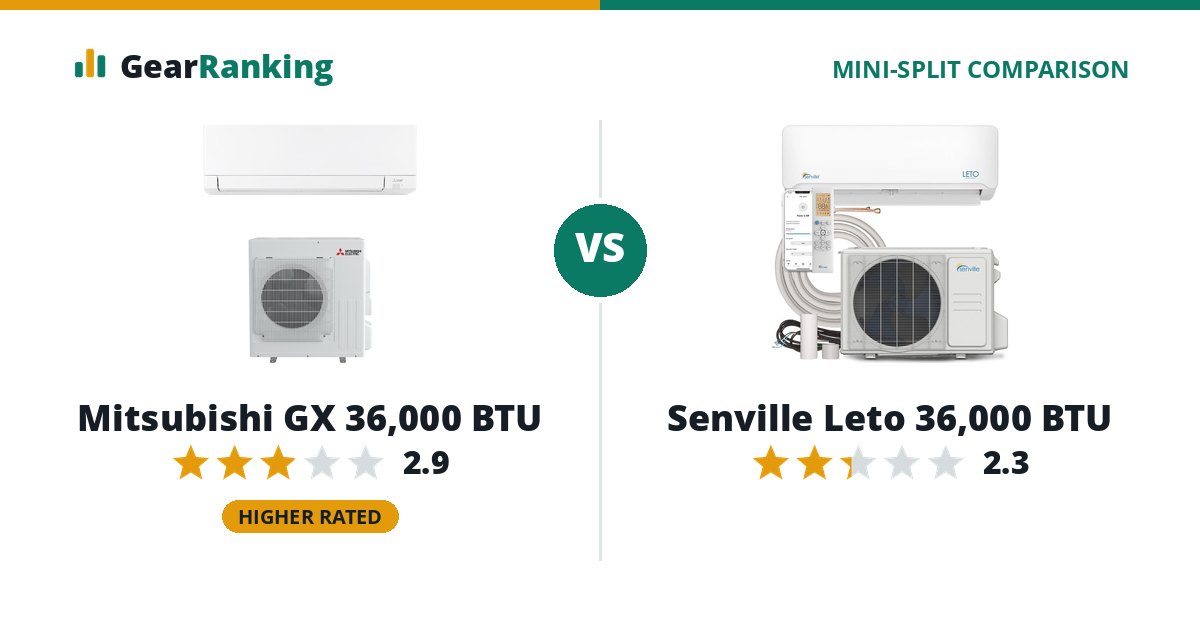 Mitsubishi GX 36,000 BTU vs Senville Leto 36,000 BTU