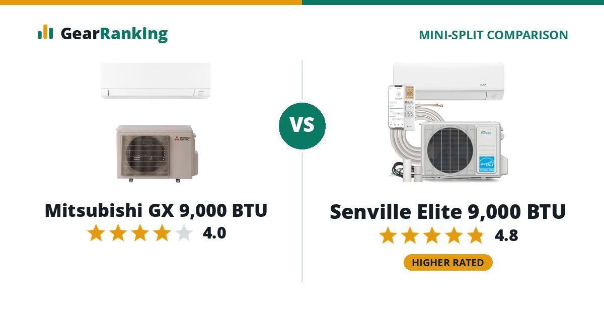 Mitsubishi GX 9,000 BTU vs Senville Elite 9,000 BTU