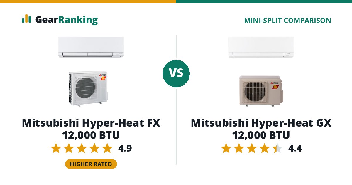 Mitsubishi Hyper-Heat FX 12,000 BTU vs Mitsubishi Hyper-Heat GX 12,000 BTU