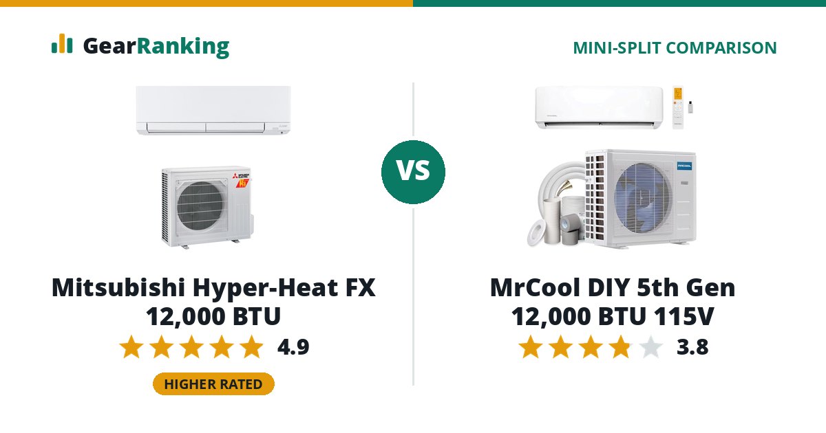 Mitsubishi Hyper-Heat FX 12,000 BTU vs MrCool DIY 5th Gen 12,000 BTU 115V